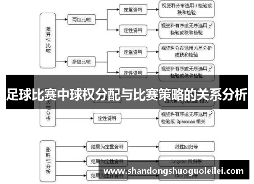 足球比赛中球权分配与比赛策略的关系分析